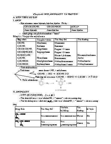 Đề cương ôn tập môn Hóa học Lớp 12 - Chuyên đề: Amin, aminoaxit và protein