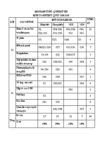 Đề thi thử THPT Quốc gia môn Toán học - Năm học 2017-2018 - Sở GD&ĐT Gia Lai (Có đáp án)