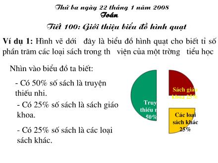 Bài giảng Toán 5 - Tiết 100: Giới thiệu biểu đồ hình quạt