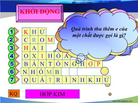 Bài giảng Hóa học Lớp 12 - Bài 19: Hợp kim - Bùi Thị Luyến