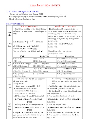 Chuyên đề Hóa học Lớp 12 - Este - Trường THPT Nam Trực