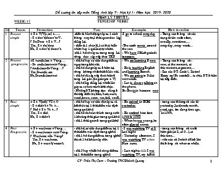 Đề cương ôn tập học kì 1 Tiếng Anh Lớp 9 - Năm học 2019-2020 - Trường THCS Minh Quang