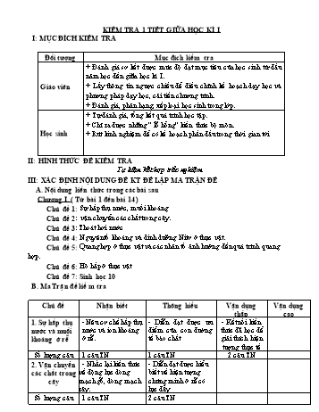 Kiểm tra 45 phút giữa học kì 1 Sinh học Lớp 11 - Trường THPT B Nghĩa Hưng (Có ma trận) Kiểm tra 45 phút giữa học kì 1 Sinh học Lớp 11 - Trường THPT B Nghĩa Hưng (Có ma trận)