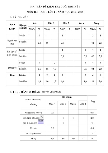 Kiểm tra cuối học kì 1 Tin học Lớp 2 - Năm học 2016-2017 - Trường Tiểu học Vũ Hội