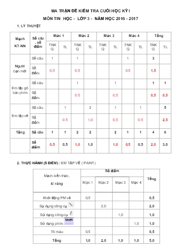 Kiểm tra cuối học kì 1 Tin học Lớp 3 - Năm học 2016-2017 - Trường Tiểu học Vũ Hội