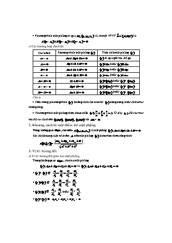 Bài tập Toán Lớp 12 - Chủ đề: Phương pháp tọa độ trong không gian (Phần 2) - Trường THPT Trực Ninh