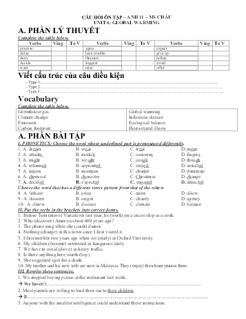 Ôn tập Tiếng Anh Lớp 11 - Unit 6: Global warming - Trường THPT Trực Ninh