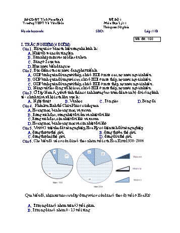 Trắc nghiệm Địa lí Lớp 11 - Đề số 1 - Trường THPT Vũ Văn Hiếu